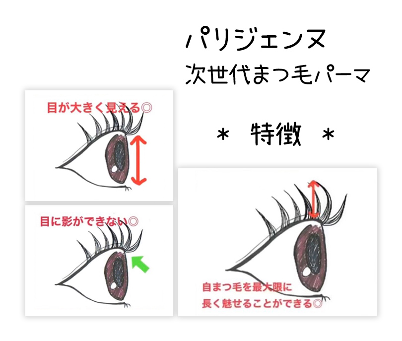 パリジェンヌまゆ毛パーマの特徴を説明した画像
